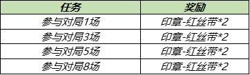 《王者荣耀》诗雨江南皮肤怎么获得 诗雨江南皮肤如何获取_王者荣耀