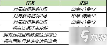 《王者荣耀》诗雨江南皮肤怎么获得 诗雨江南皮肤如何获取_王者荣耀