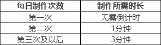 《原神》丘丘梦工坊活动规则奖励 丘丘梦工坊活动地址在哪里_原神