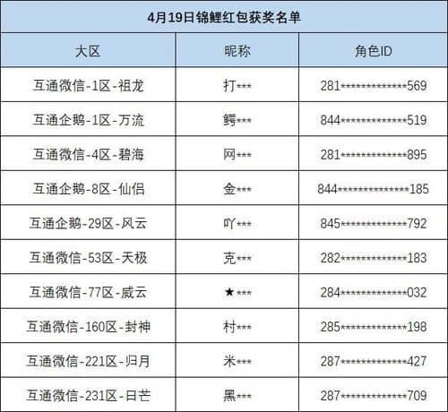 《完美世界》获奖名单 天琴座锦鲤 红包7日连抽_完美世界手游