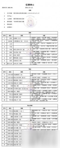 《奇迹暖暖》优雅的绅士搭配图文教程 优雅的绅士最佳怎么搭配_奇迹暖暖