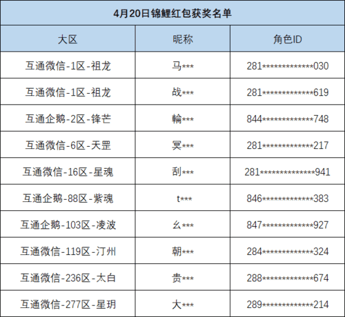 《完美世界》4月20日 天琴座锦鲤千元红包连抽_完美世界手游