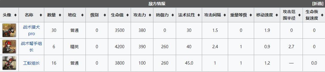 明日方舟wdex1突袭怎么过？wdex1突袭低配通关打法攻略