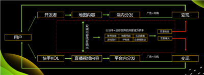 4.2亿播放量背后 《迷你世界》与快手的双重生态赋能