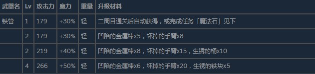 尼尔伪装者所有单手剑怎么获得_尼尔人工智能全单手剑武器属性升级及获得方法介绍