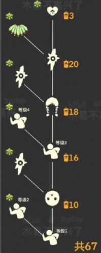 光遇集结季物品兑换列表 集结季全先祖兑换物品一览