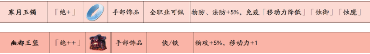 天地劫幽城再临古伦德如何培养 古伦德详细培养心得分享_天地劫幽城再临