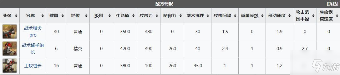 《明日方舟》wdex1突袭低配通关怎么打 wdex1突袭通关技巧攻略_明日方舟