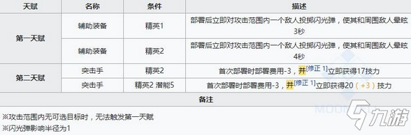 《明日方舟》灰烬属性分享 灰烬技能效果分析_明日方舟