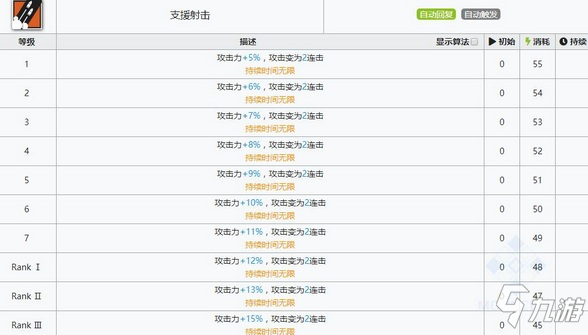 《明日方舟》灰烬属性分享 灰烬技能效果分析_明日方舟