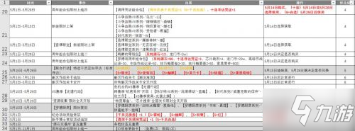 《明日方舟》二周年活动最速毕业指南 二周年活动攻略_明日方舟