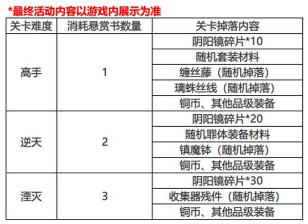 《影之刃3》橙贴：五一悬赏：无名道观！_影之刃3