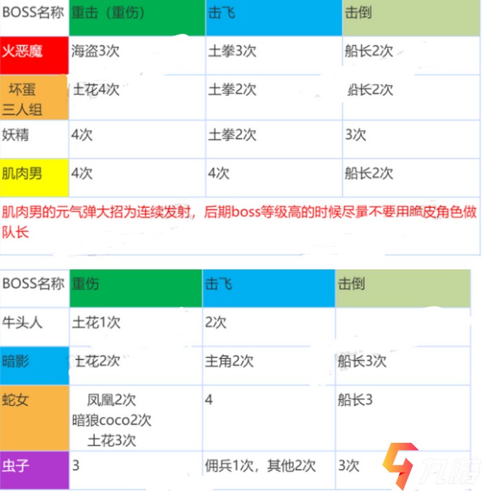 坎公骑冠剑公会战怎么玩 公会战玩法技巧_坎公骑冠剑