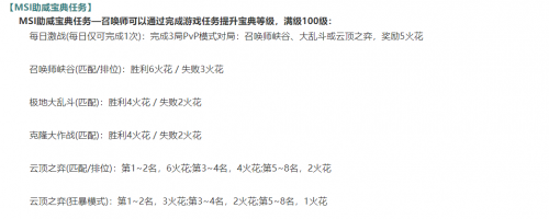 MSI季中冠军赛助威宝典有什么奖励 季中冠军赛助威宝典奖励大全