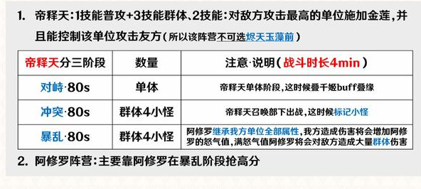 阴阳师善恶终章阿修罗阵营阵容推荐