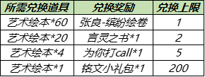 王者荣耀4月28日更新五五开黑节福利汇总 张良皮肤免费获取方式，直售英雄全限免