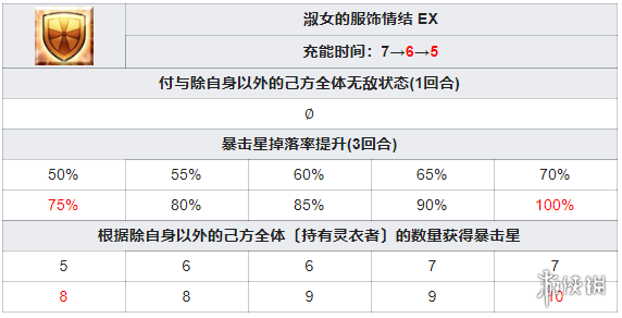 FGO鹤小姐技能宝具图鉴 FGO鹤偶像的报恩鹤小姐技能一览