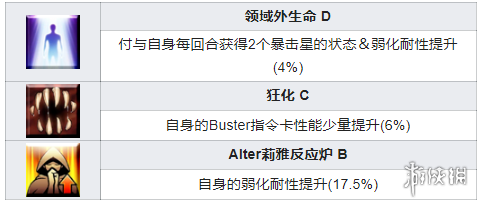 FGO谜之偶像XAlter从者图鉴 FGO日服偶像BX技能一览