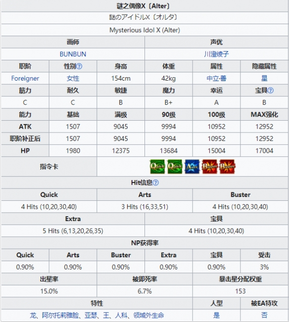 FGO谜之偶像XAlter从者图鉴 FGO日服偶像BX技能一览