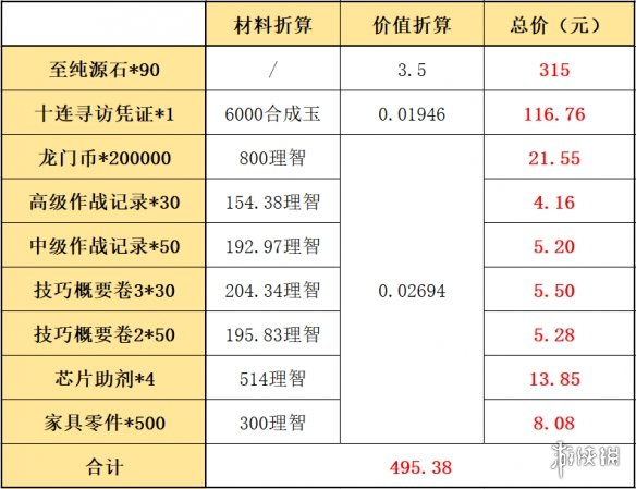 明日方舟罗德岛周年组合包值得买吗 明日方舟二周年组合包价值简评