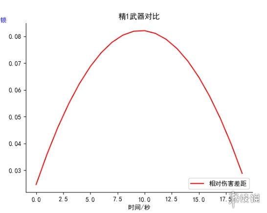 原神尘世之锁值得抽吗 原神尘世之锁抽取价值分析