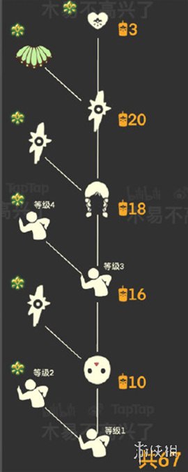 光遇集结季兑换物汇总 光遇集结季有哪些物品可以兑换