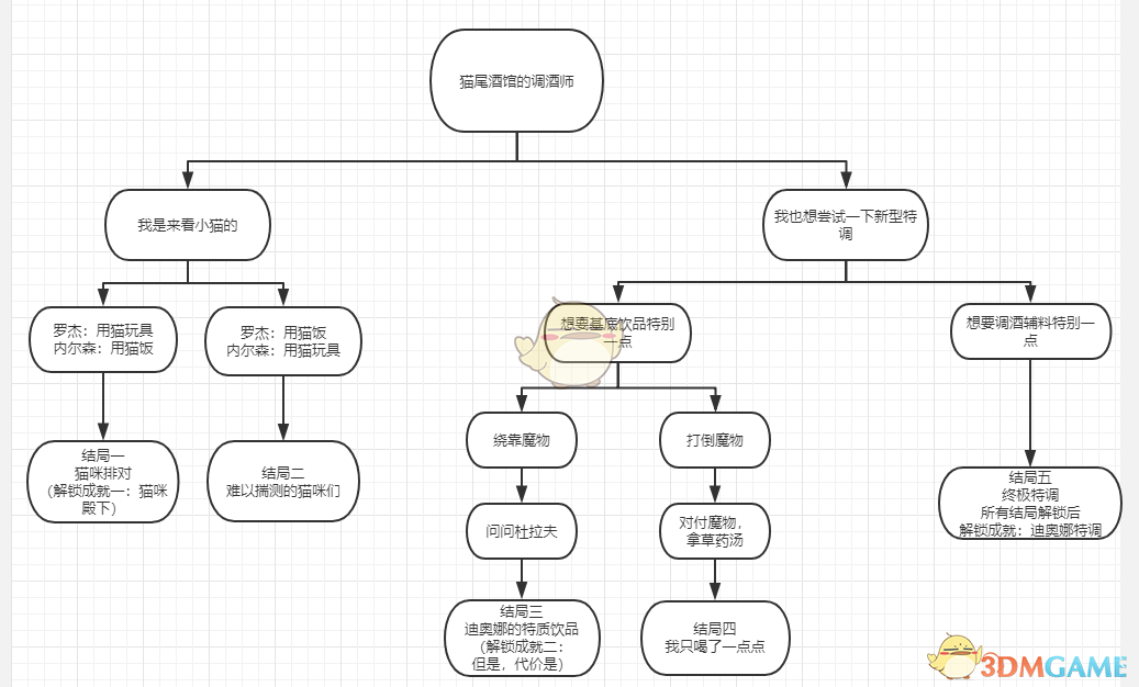 原神迪奥娜邀约任务怎么做_迪奥娜邀约任务全结局达成攻略