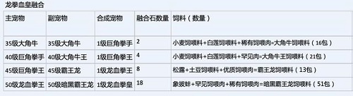 创造与魔法龙血拳皇技能是什么 龙血拳皇技能介绍