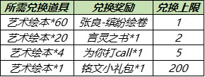 《王者荣耀》张良缤纷绘卷怎么获得 张良缤纷绘卷获得方法分享_王者荣耀