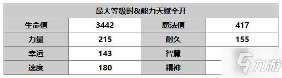 《另一个伊甸》梅丽娜好用吗 ​梅丽娜图文教程_另一个伊甸