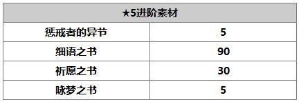 《另一个伊甸》梅丽娜好用吗 ​梅丽娜图文教程_另一个伊甸