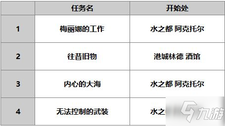 《另一个伊甸》梅丽娜好用吗 ​梅丽娜图文教程_另一个伊甸