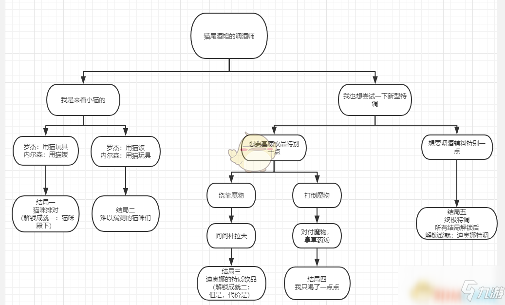 《原神》迪奥娜邀约任务攻略 全结局达成指南_原神