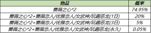 《王者荣耀》2021蔷薇之心如何获取 2021五五开黑节蔷薇之心获得方法_王者荣耀