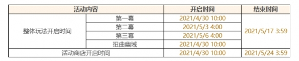 原神导能原盘绪论活动预告 原神导能原盘绪论玩法介绍