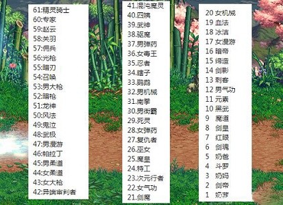 DNF5月职业最强职业是什么 5月职业最强职业推荐