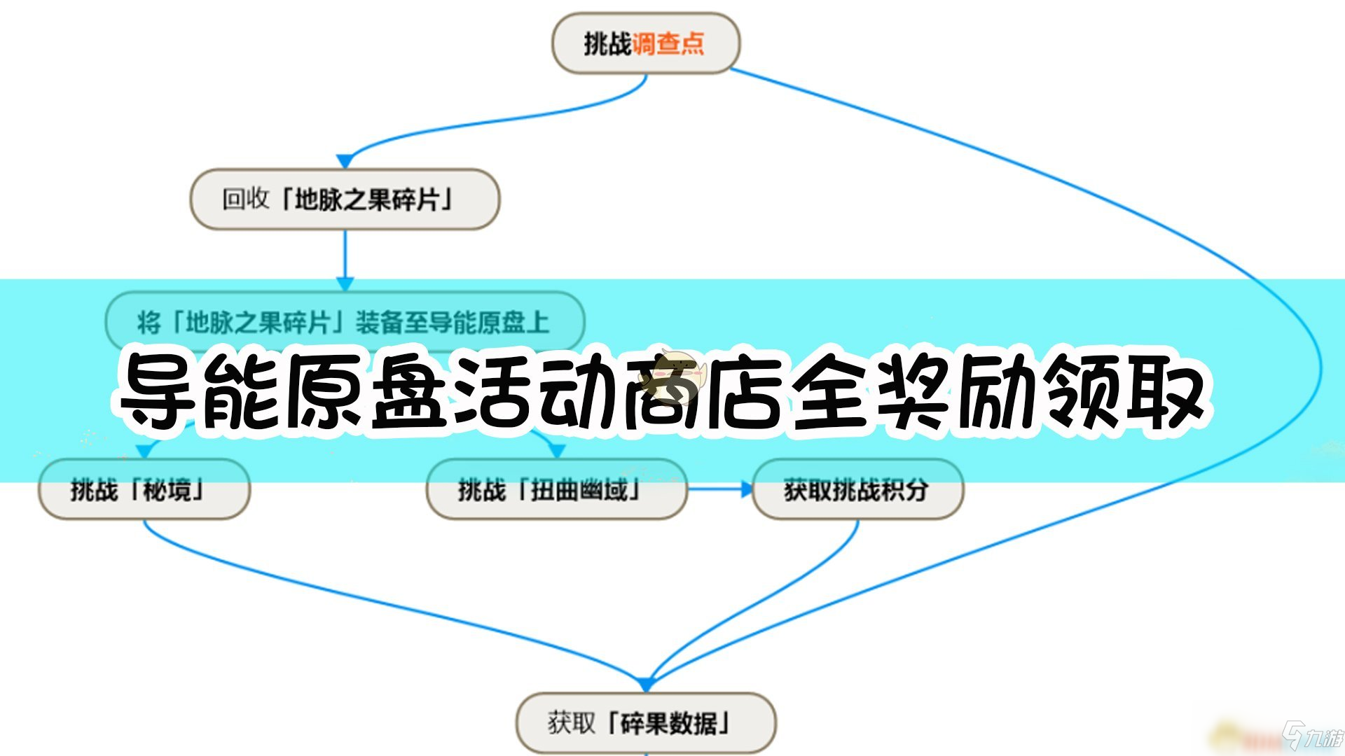 《原神》导能原盘活动商店全奖励获得方法分享_原神