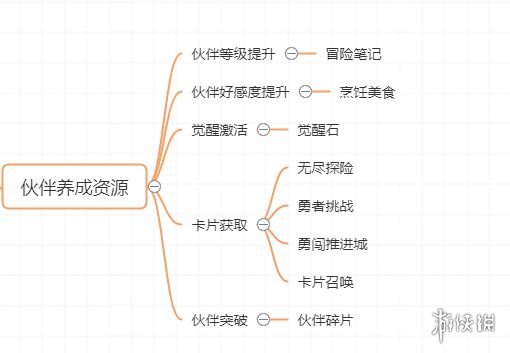 航海王热血航线零氪攻略 航海王热血航线零氪玩家攻略大全