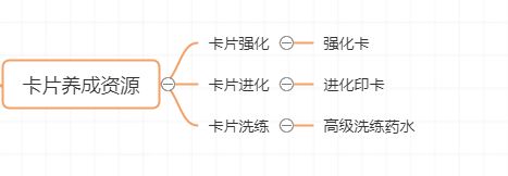 航海王热血航线零氪攻略 航海王热血航线零氪玩家攻略大全