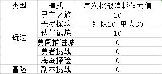 航海王热血航线零氪攻略 航海王热血航线零氪玩家攻略大全