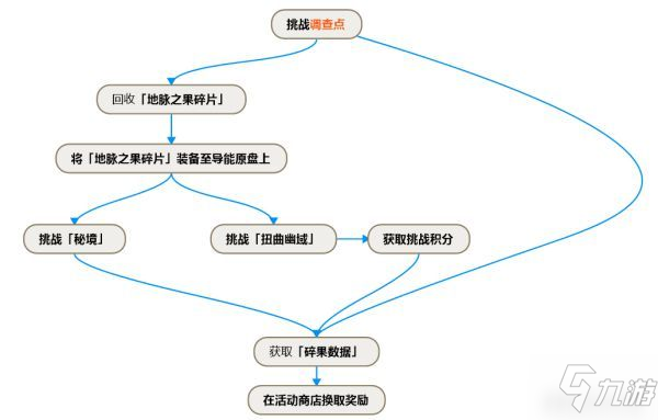 《原神》碎果残块在哪 碎果残块位置汇总_原神