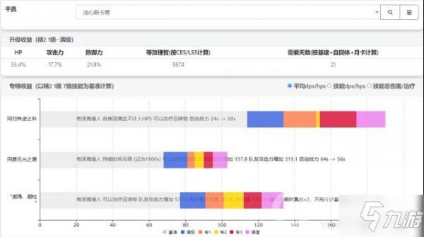 明日方舟浊心斯卡蒂专精攻略 技能搭配推荐_明日方舟