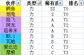 航海王热血航线力型角色排名