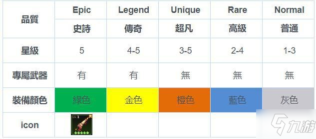 《坎公骑冠剑》武器分类介绍 武器养成分享_坎公骑冠剑