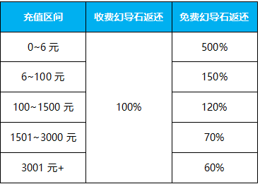 《最终幻想：幻影战争》幻想重逢测试重启冒险计划_最终幻想勇气启示录幻影战争