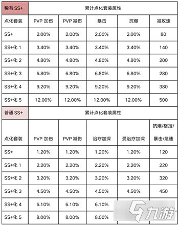 《新斗罗大陆》SS+仙品养成图文教程 SS+仙品养成怎么玩_新斗罗大陆手游