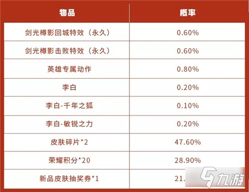 《王者荣耀》剑光樽影值得入手吗 剑光樽影礼包性价比分析_王者荣耀