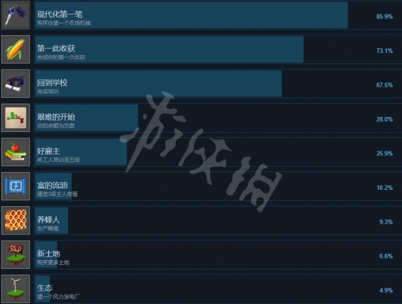 农场经理2021成就有哪些 农场经理2021成就列表一览