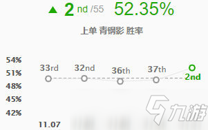 LOL11.11版本上单青钢影怎么玩 青钢影出装玩法技巧攻略_英雄联盟手游