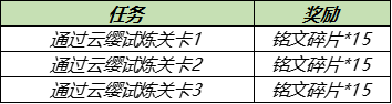 《王者荣耀》绝悟挑战云缨试炼怎么玩 云缨试炼玩法攻略_王者荣耀